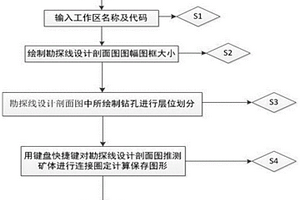 砂巖型鈾礦勘探線設(shè)計(jì)剖面圖成圖方法