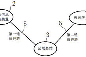 地質電子地圖展示系統(tǒng)及地質電子地圖標記方法