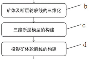 地質(zhì)構(gòu)造的三維表征方法