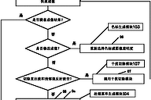 地質(zhì)雷達(dá)精細(xì)處理方法及系統(tǒng)