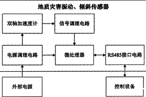 地質(zhì)災(zāi)害監(jiān)測(cè)專用振動(dòng)、傾斜傳感器