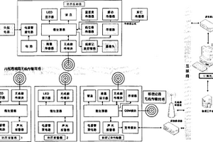 地質(zhì)災(zāi)害聯(lián)網(wǎng)監(jiān)測(cè)預(yù)警系統(tǒng)