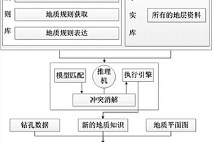 知識規(guī)則約束下的復(fù)雜地質(zhì)構(gòu)造三維建模方法