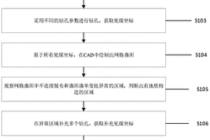 利用抽采鉆孔進(jìn)行地質(zhì)構(gòu)造探查的方法