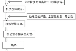 超高強(qiáng)地質(zhì)聚合物基材料及制備方法