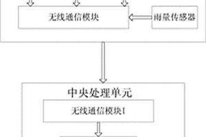 地質(zhì)位移檢測系統(tǒng)