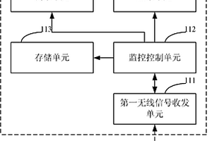 地質(zhì)災(zāi)害監(jiān)測系統(tǒng)