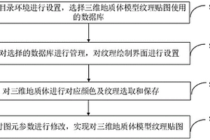 針對(duì)三維地質(zhì)體模型紋理貼圖的方法