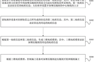 應用于深埋長隧洞的地質(zhì)勘探方法、裝置和設備