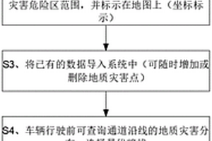 道路地質(zhì)災(zāi)害預(yù)警播報(bào)方法及附屬系統(tǒng)