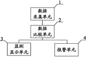 地質(zhì)災(zāi)害監(jiān)測(cè)采集裝置