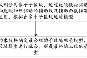 基于分級約束的水平勘查系統(tǒng)用三維地質(zhì)建模方法