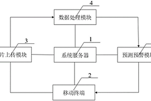 基于快速圖像識別的地質(zhì)災(zāi)害智能群防監(jiān)測系統(tǒng)