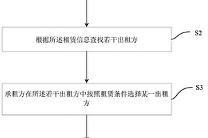 地質(zhì)勘探儀器租賃方法、設(shè)備及存儲(chǔ)設(shè)備