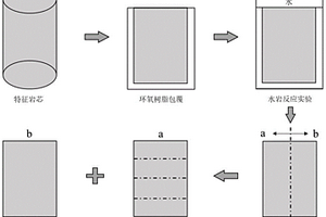 評估地質(zhì)封存CO<Sub>2</Sub>礦化演化規(guī)律及封存量的方法