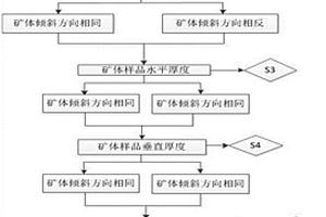 砂巖型鈾礦地質(zhì)剖面圖礦體傾角計(jì)算方法