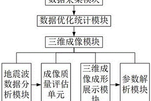 基于復(fù)雜地質(zhì)條件下的三維勘探分析系統(tǒng)及評估方法