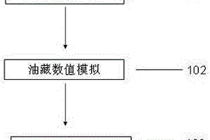 井筒與油藏耦合條件下的水平井地質(zhì)優(yōu)化設(shè)計方法