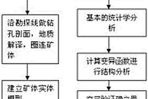 礦山地質(zhì)資源儲量管理方法