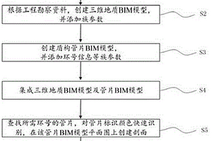 三維地質(zhì)BIM模型與有限元模型的數(shù)據(jù)傳遞方法