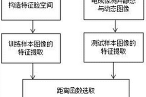 基于人臉識(shí)別的地質(zhì)目標(biāo)識(shí)別方法