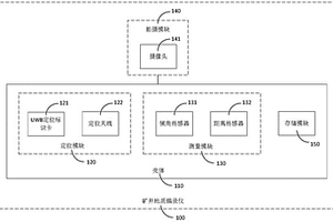 礦井地質(zhì)編錄儀