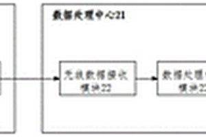 基于粒子群優(yōu)化算法的地質(zhì)活動(dòng)預(yù)測(cè)系統(tǒng)