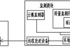 智能地質(zhì)監(jiān)測系統(tǒng)