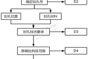 鈾礦地質(zhì)鉆孔封孔設(shè)計(jì)和封孔登記表數(shù)字化制作方法