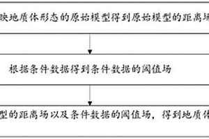 基于距離場(chǎng)的地質(zhì)建模方法及裝置