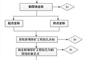 鈾礦儲(chǔ)量估算剖面圖新增探礦工程快速繪制方法