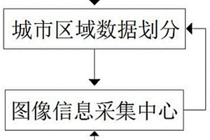 基于臨界雨量的分布式中小流域地質(zhì)災(zāi)害及洪水預(yù)警方法