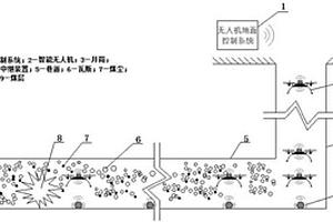 礦井瓦斯爆炸災(zāi)情智能探測系統(tǒng)及探測方法