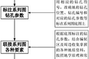 地浸砂巖型鈾礦系列地質(zhì)圖件的編制方法