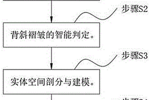 基于平面地質(zhì)圖的背斜構(gòu)造三維建模方法