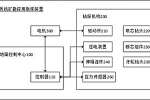 地質(zhì)找礦勘探用取樣裝置及其取樣方法