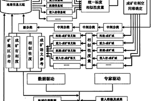 基于地理元組的礦集區(qū)定量預(yù)測方法