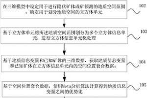 隱伏礦體的三維定位成礦預(yù)測(cè)方法以及系統(tǒng)