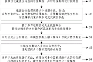 覆蓋區(qū)地層巖性三維建模的方法、裝置及系統(tǒng)