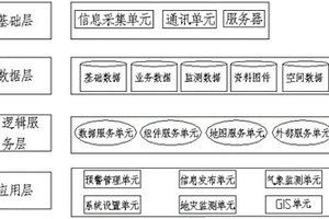 地理信息動態(tài)預(yù)警布控系統(tǒng)