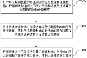 斯通利波探測(cè)方法及系統(tǒng)