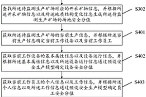 礦山企業(yè)的安全生產(chǎn)管理方法及系統(tǒng)