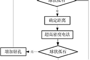 盾構(gòu)施工中球狀孤石的探測(cè)方法