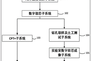 新型精準(zhǔn)海洋地勘系統(tǒng)