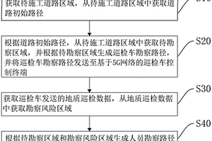 基于5G網(wǎng)絡的道路勘察設計方法、裝置、設備及存儲介質(zhì)