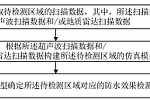 防水效果檢測(cè)方法、檢測(cè)設(shè)備及存儲(chǔ)介質(zhì)