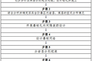 層狀巖體精確延時原位爆破破碎的開采方法