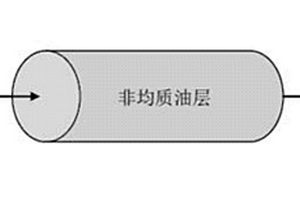 基于注采量關(guān)系的井間砂體連通性的分形識(shí)別方法