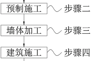 環(huán)保型建筑的施工方法