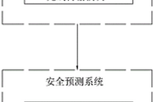 基于無人機(jī)和三維建模技術(shù)的安全監(jiān)測(cè)系統(tǒng)及方法